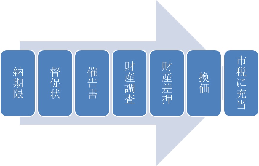 tainoushobun