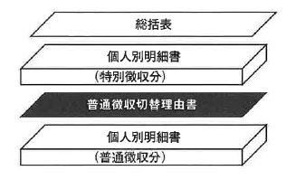 提出書類の並び順