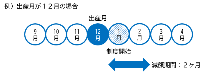 イメージ図2-2