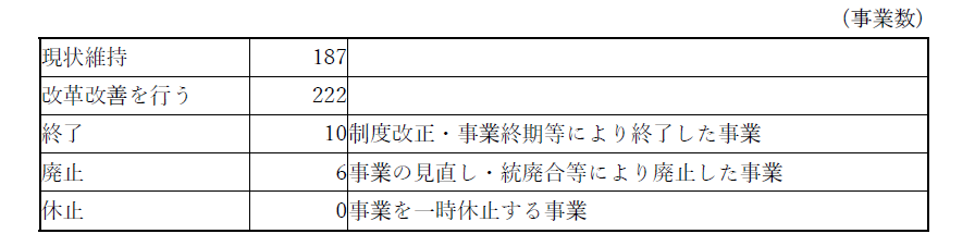 今後の事業の方向性