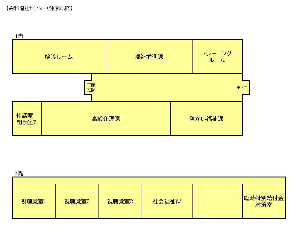 総和福祉センター(健康の駅)