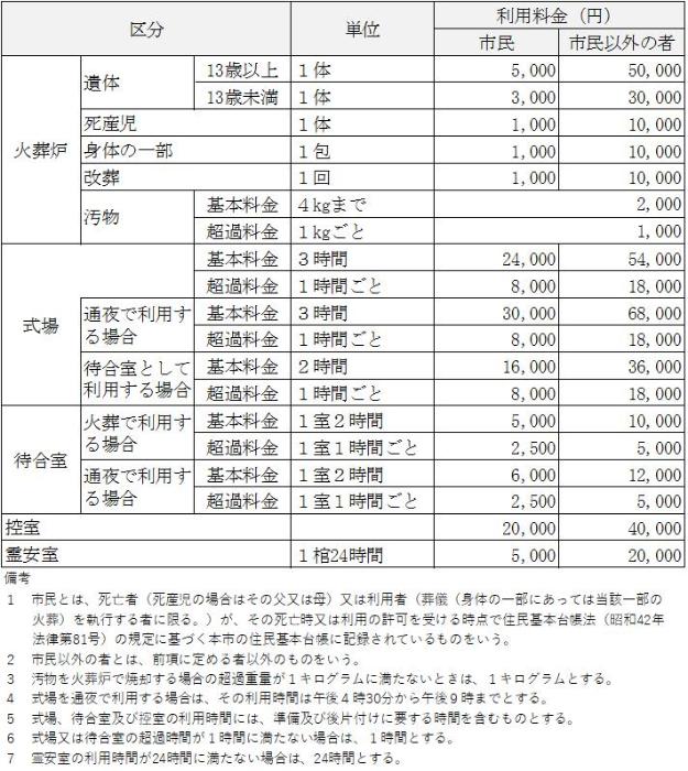 古河市斎場料金表