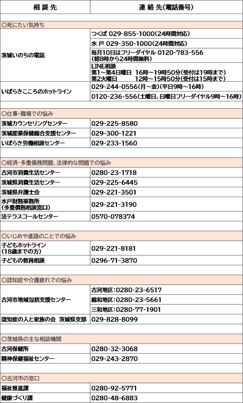 各種相談先一覧
