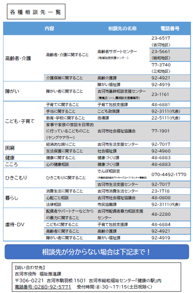 重層相談一覧