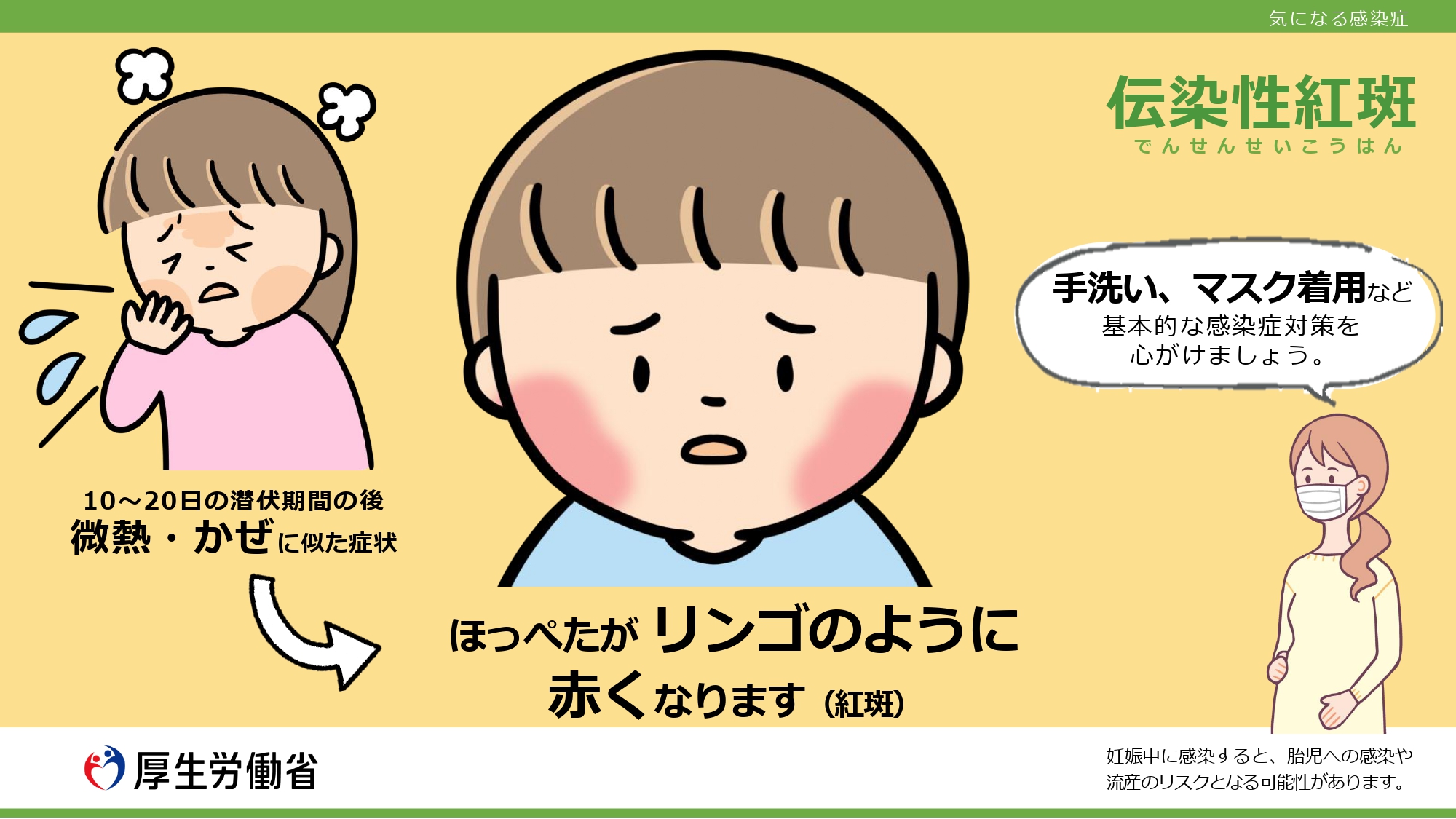 伝染性紅斑の症状