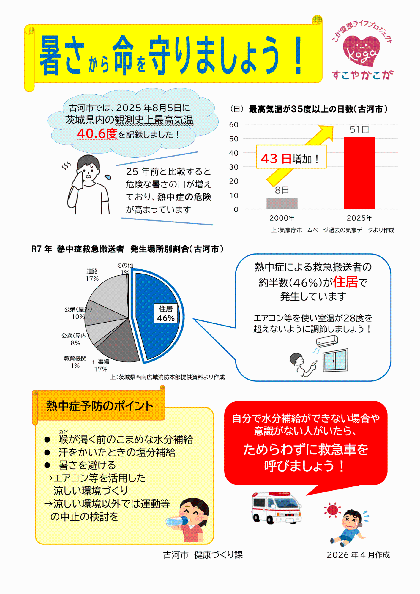 「暑さから命を守りましょう!」~古河市の現状~