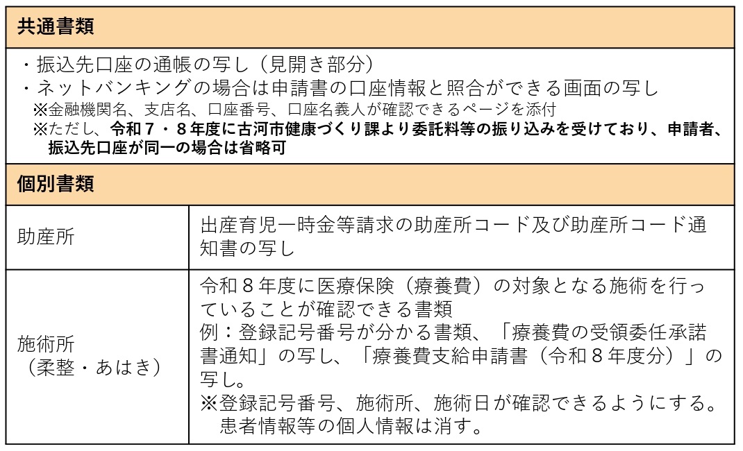 notice