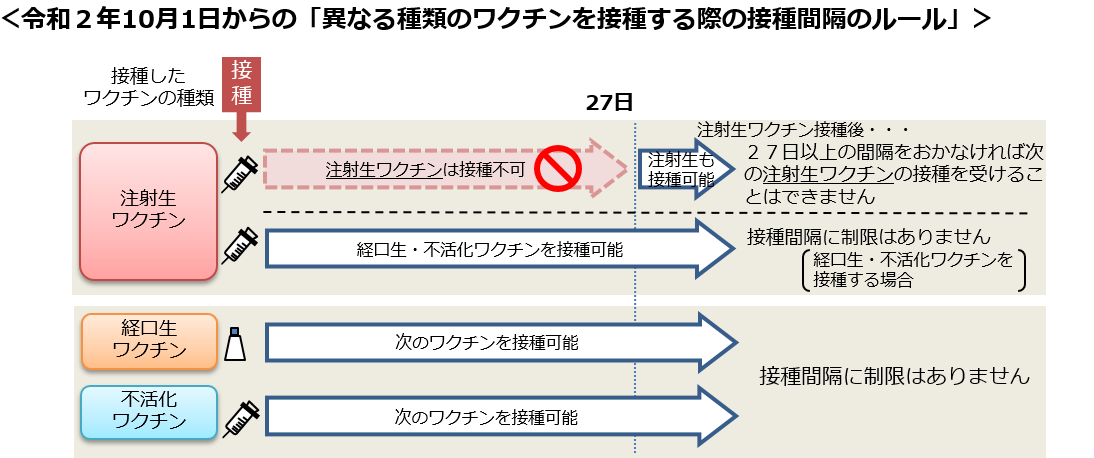 接種 ワクチン