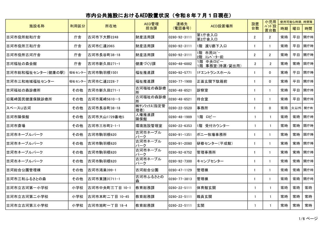 市内公共施設におけるAED設置状況(令和8年7月1日現在)-1