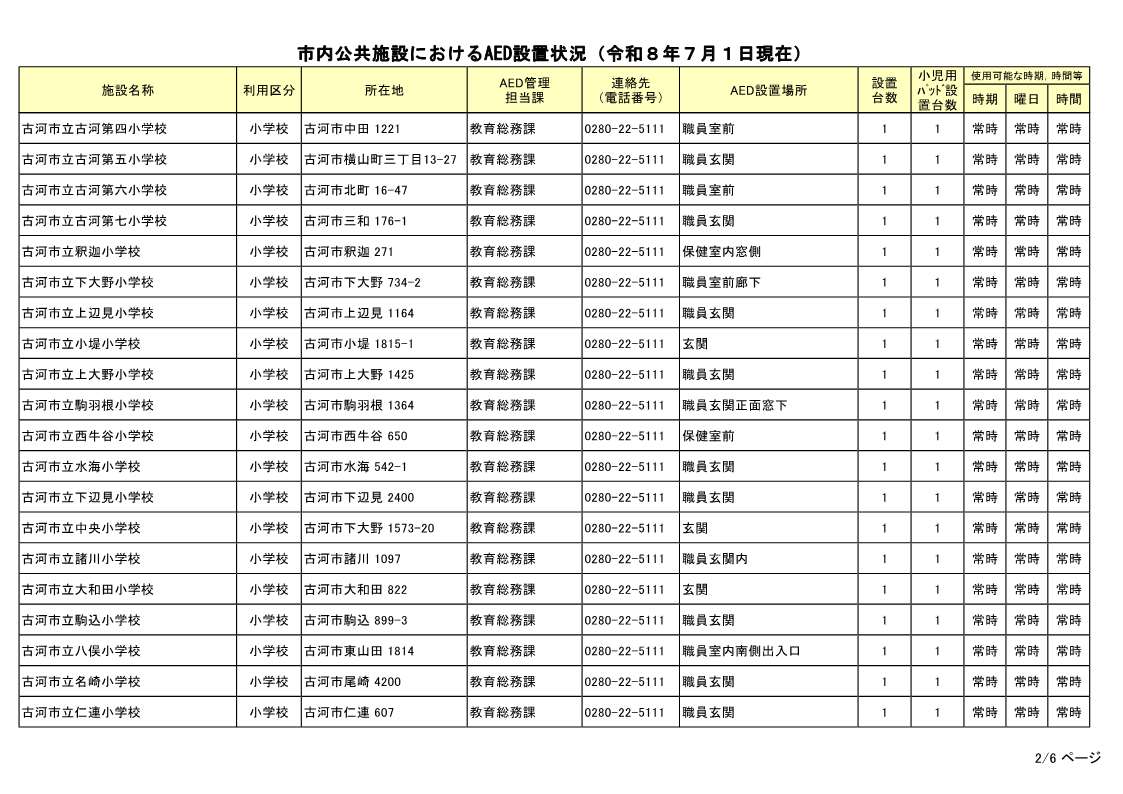 市内公共施設におけるAED設置状況(令和8年7月1日現在)-2
