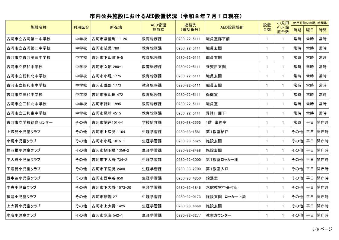 市内公共施設におけるAED設置状況(令和8年7月1日現在)-3