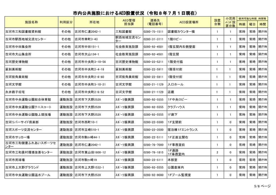 市内公共施設におけるAED設置状況(令和8年7月1日現在)-5