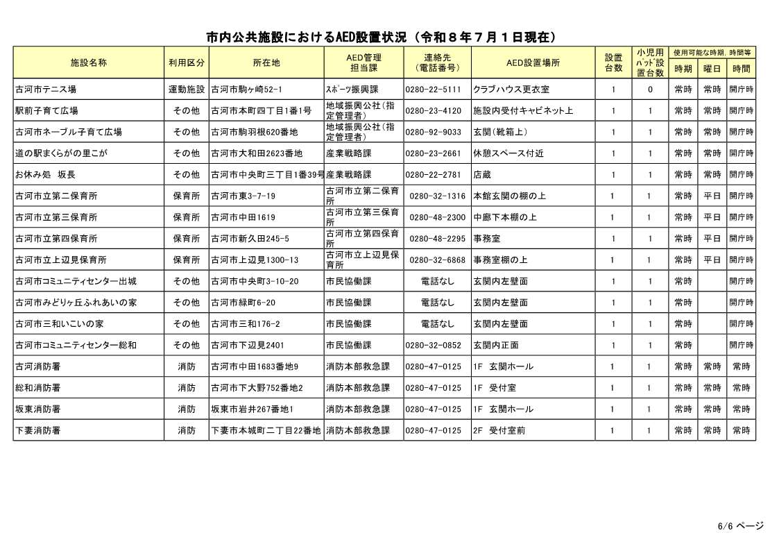 市内公共施設におけるAED設置状況(令和8年7月1日現在)-6