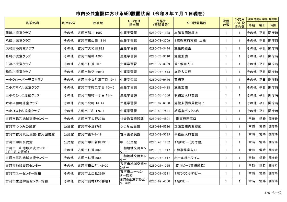 市内公共施設におけるAED設置状況(令和8年7月1日現在)-4