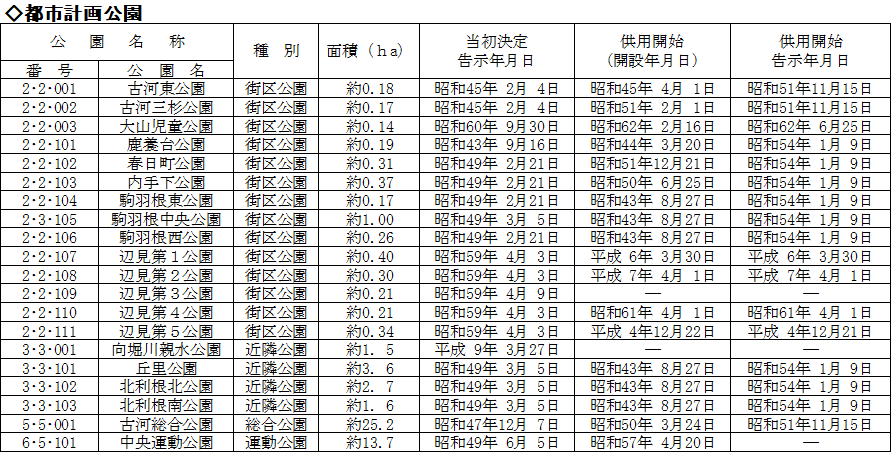 都市計画公園一覧表