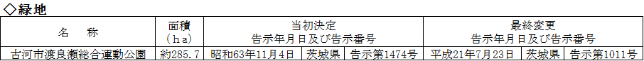 緑地一覧表