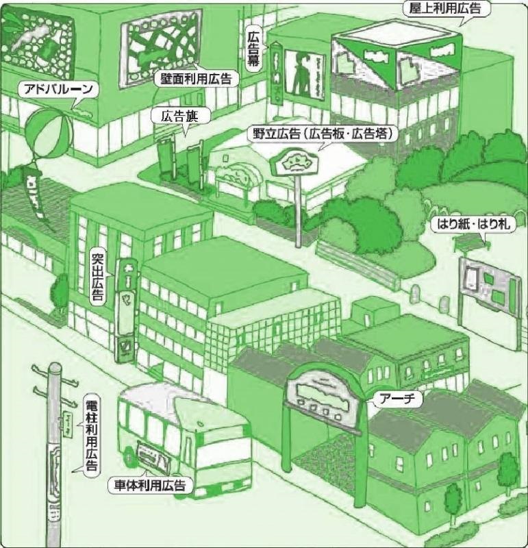 屋外広告物例