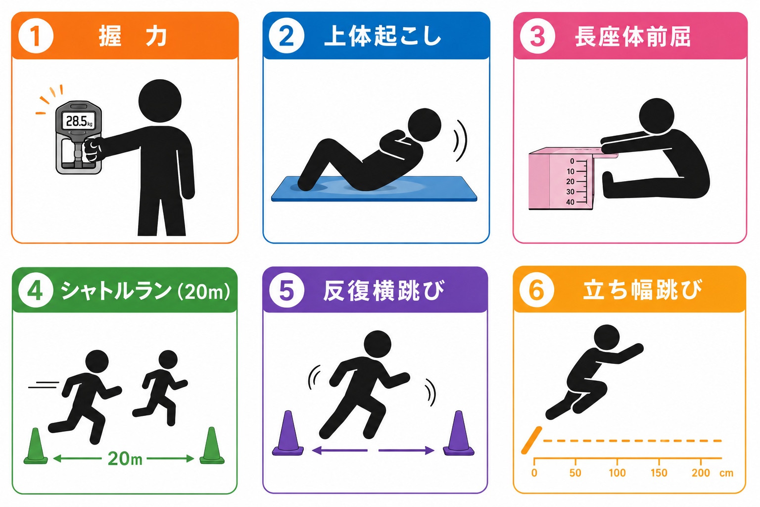 体力測定種目(20歳から64歳まで)
