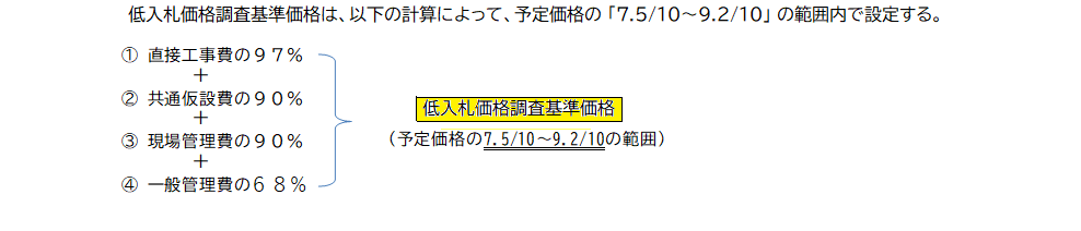 低入札価格