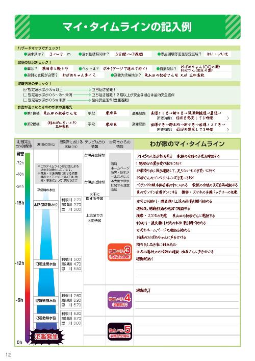 マイ・タイムライン作成例