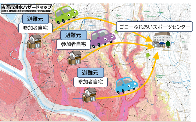 自家用車避難訓練イメージ図