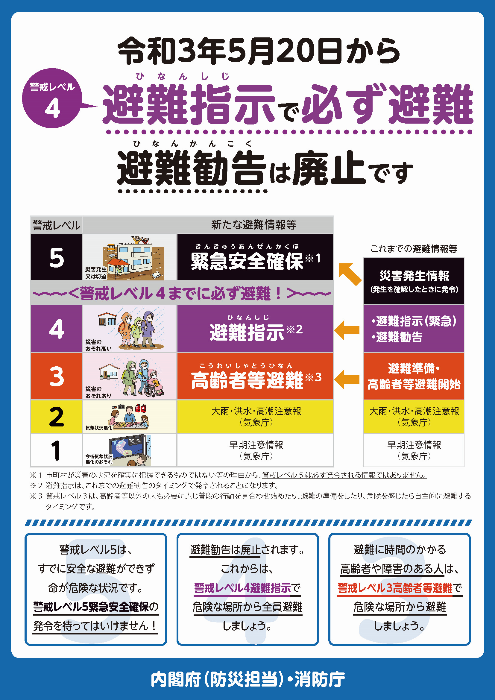 避難情報改正周知ポスター