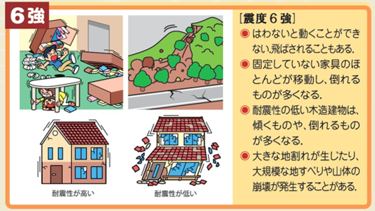 震度6強説明図