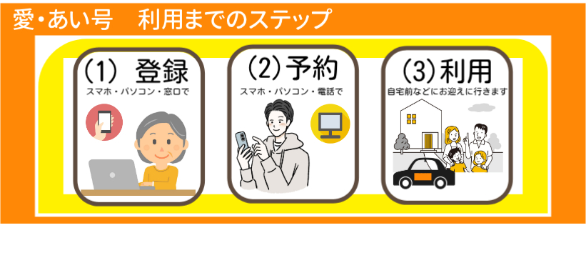 aiai