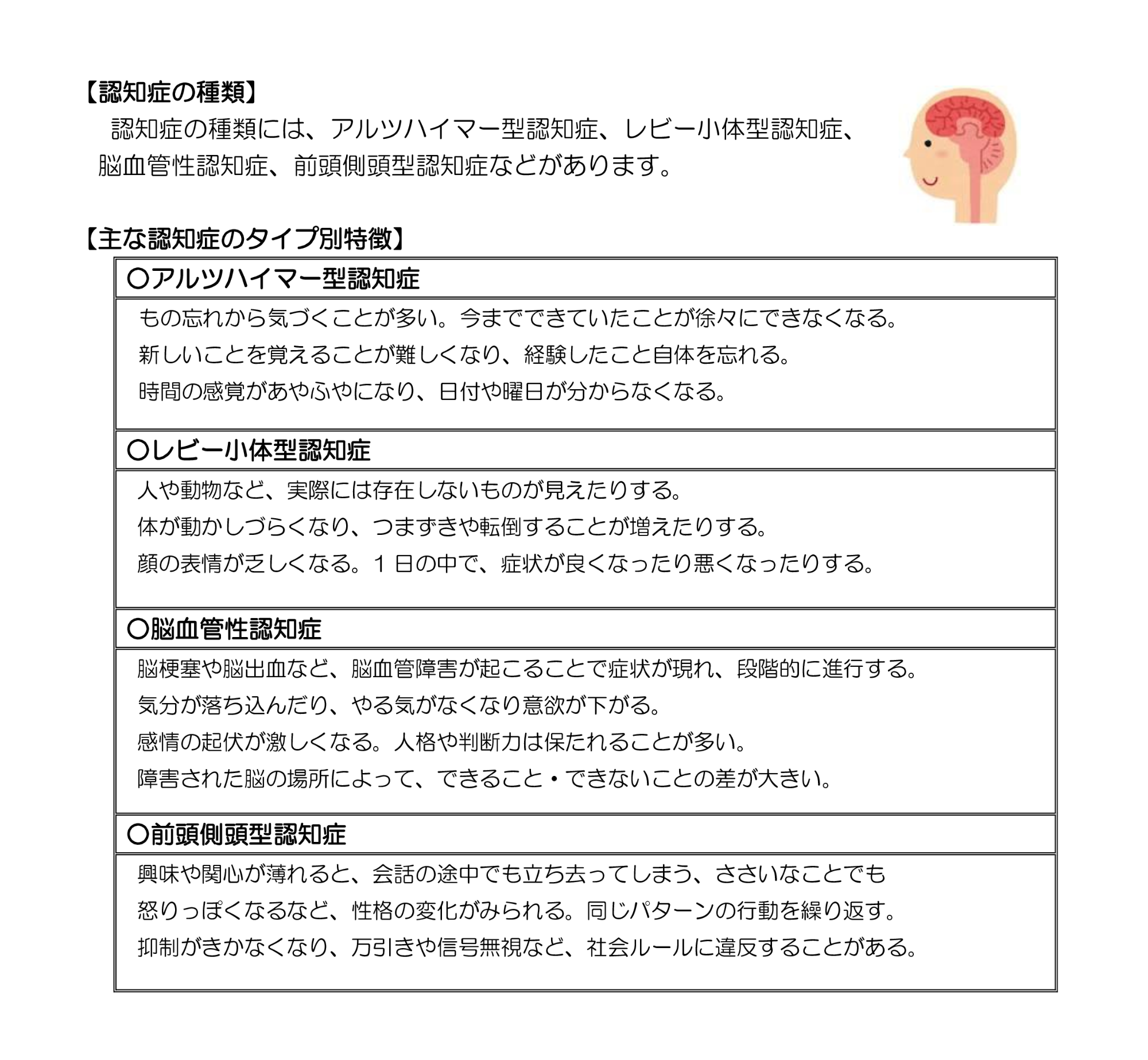 認知症の種類と特徴