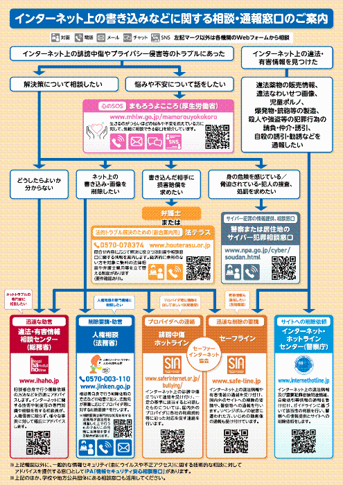 SNS相談先
