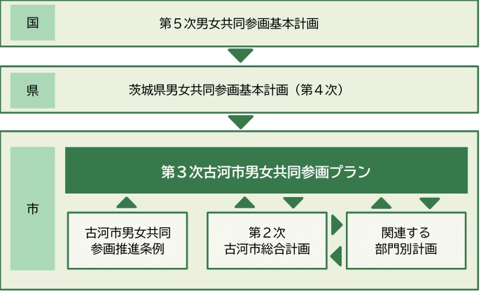 計画の位置づけ