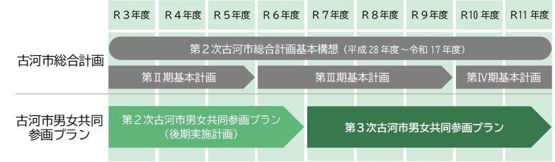 プランの期間