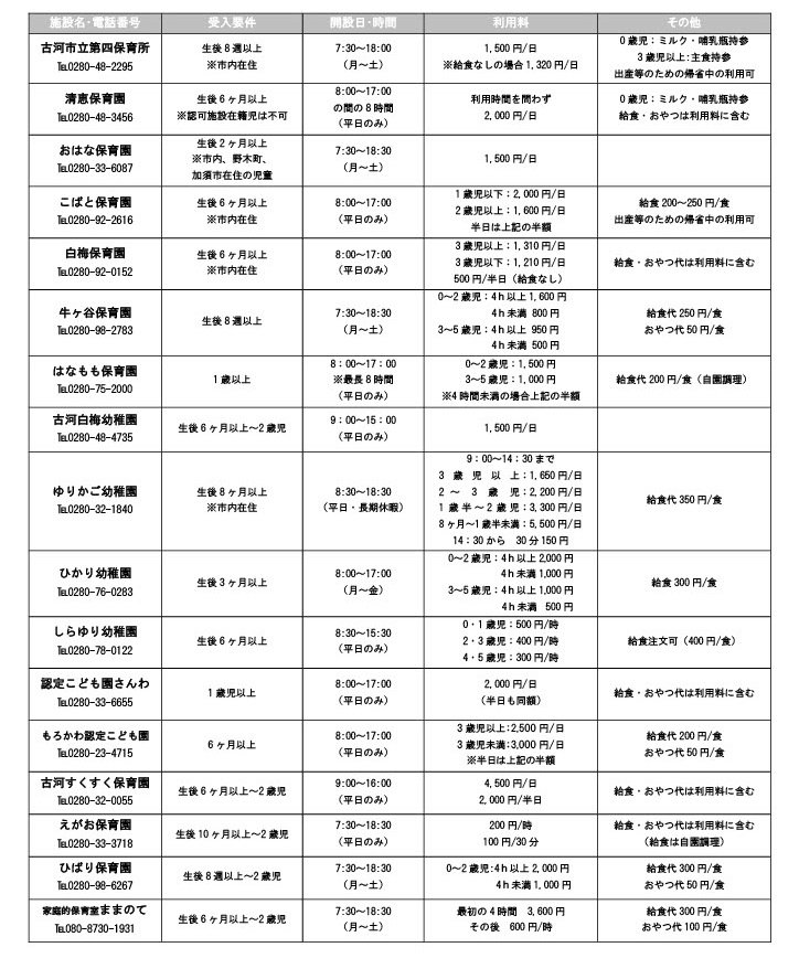 一時預かり実施施設一覧
