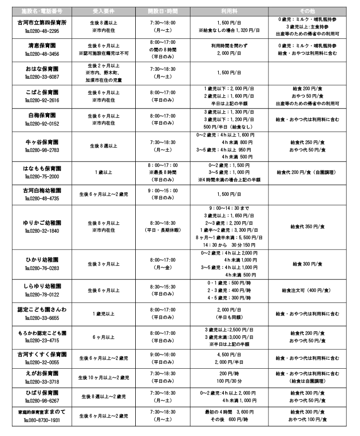 一時預かり実施施設一覧