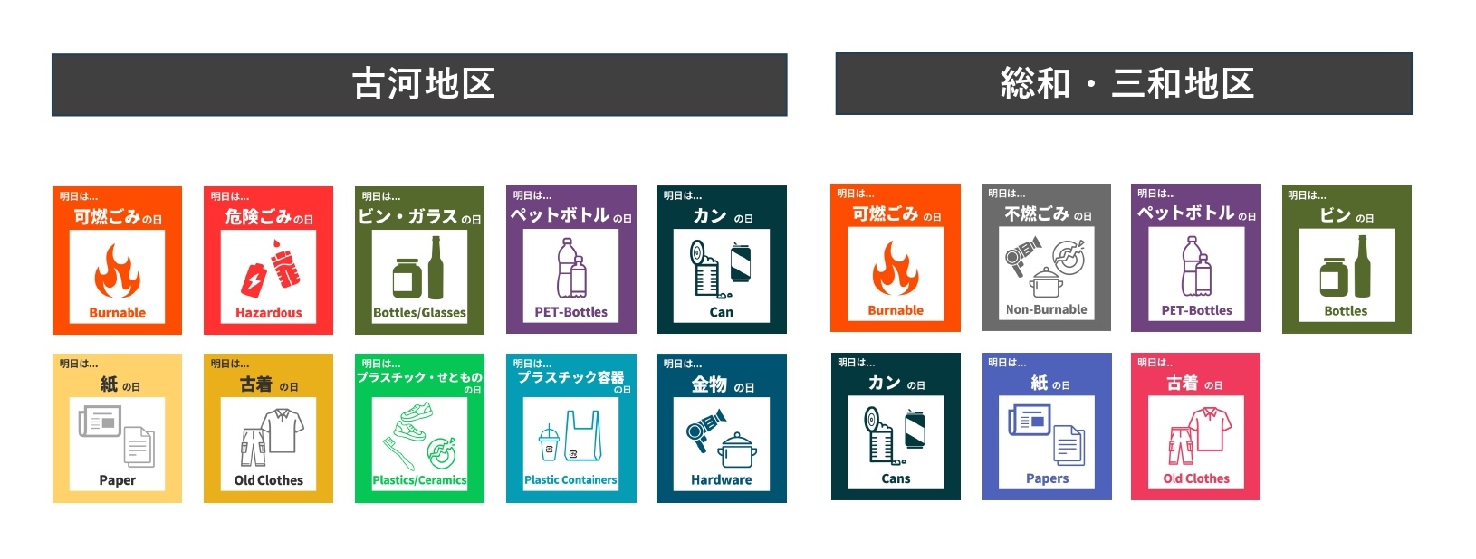 ごみの種類ごとのビジュアル