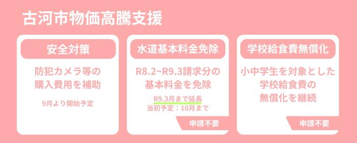 古河市物価高騰支援メニュー