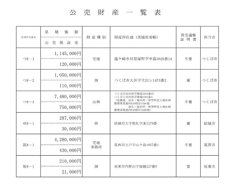 公売広報一覧