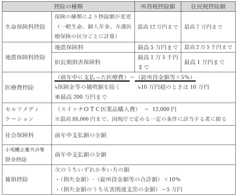 人的控除以外