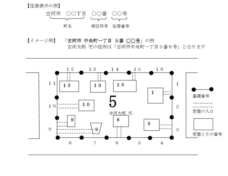 住居表示例の図