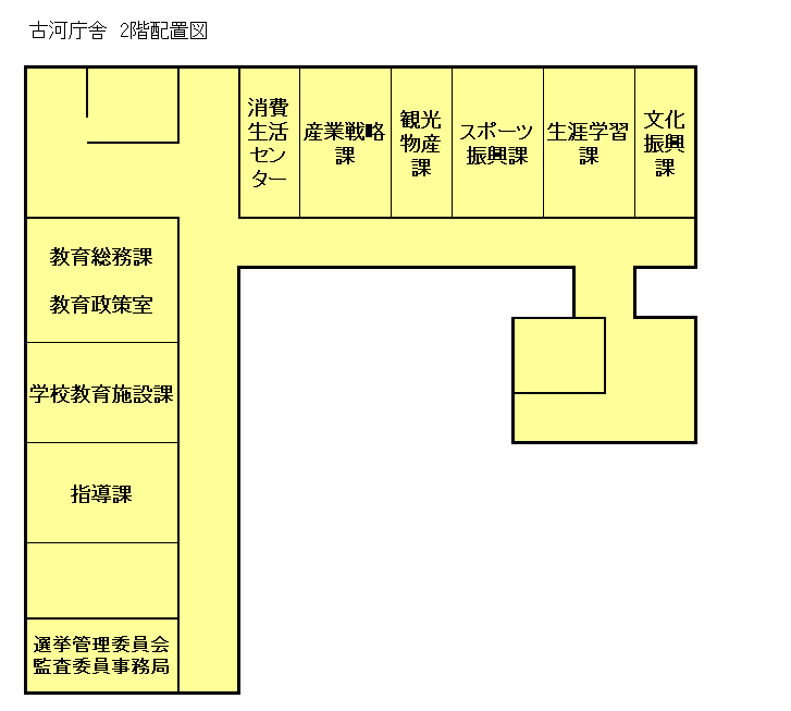 古河庁舎 2階配置図