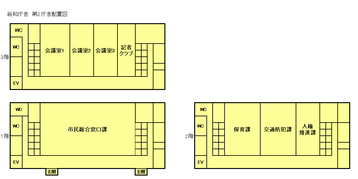 総和庁舎第2庁舎