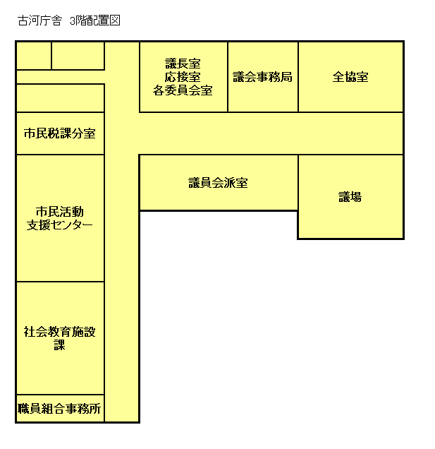 古河庁舎 3階配置図