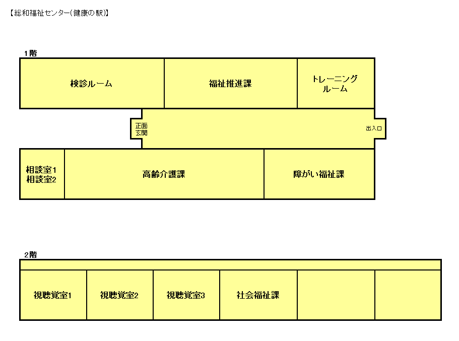 総和福祉センター（健康の駅）