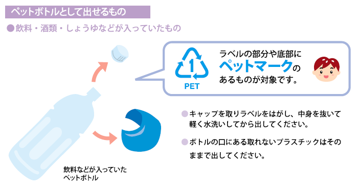 ペットボトルの出し方