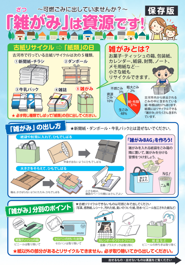 雑がみ」を分別して可燃ごみを減らしましょう！／古河市公式ホームページ