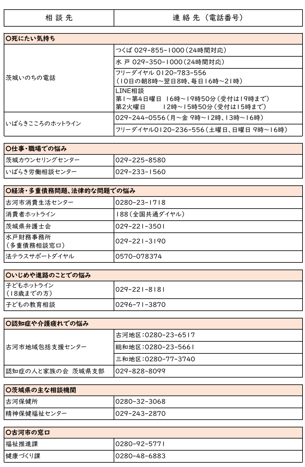 各種相談先一覧