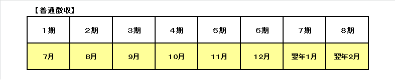 普通徴収による納付月