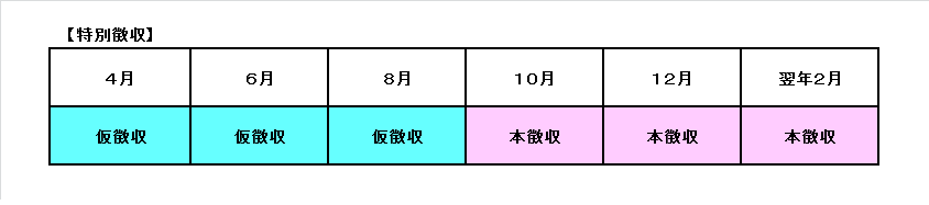 特別徴収による納付月