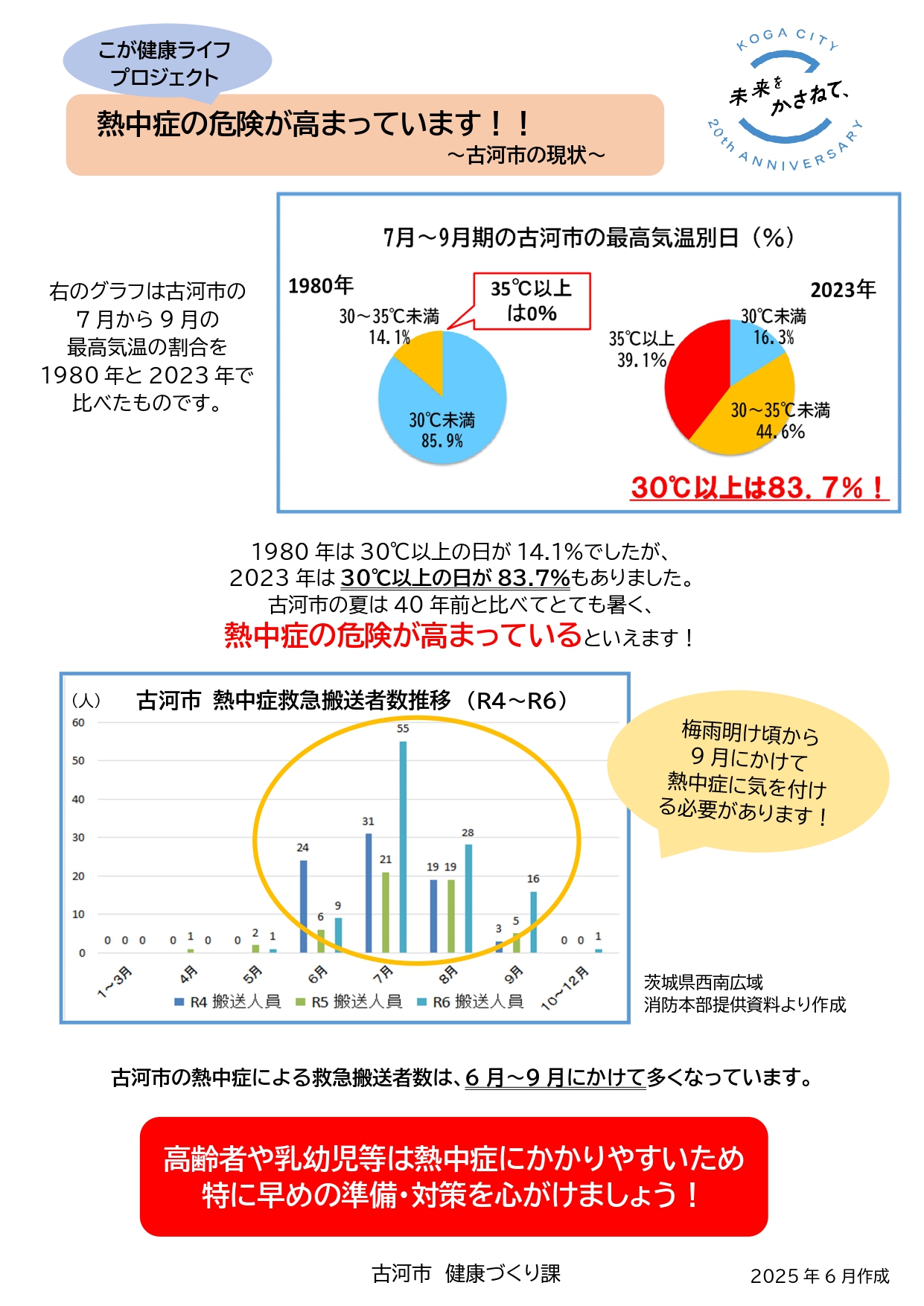 古河市オリジナル熱中症チラシ