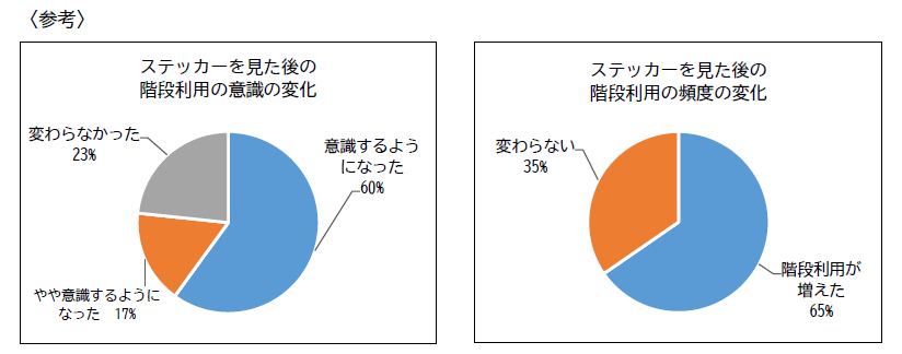 実施アンケートの結果